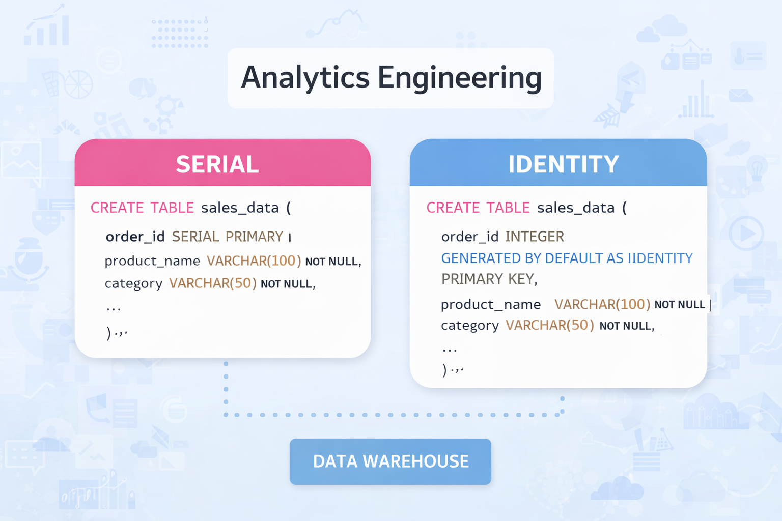 SQL SERIAL vs IDENTITY