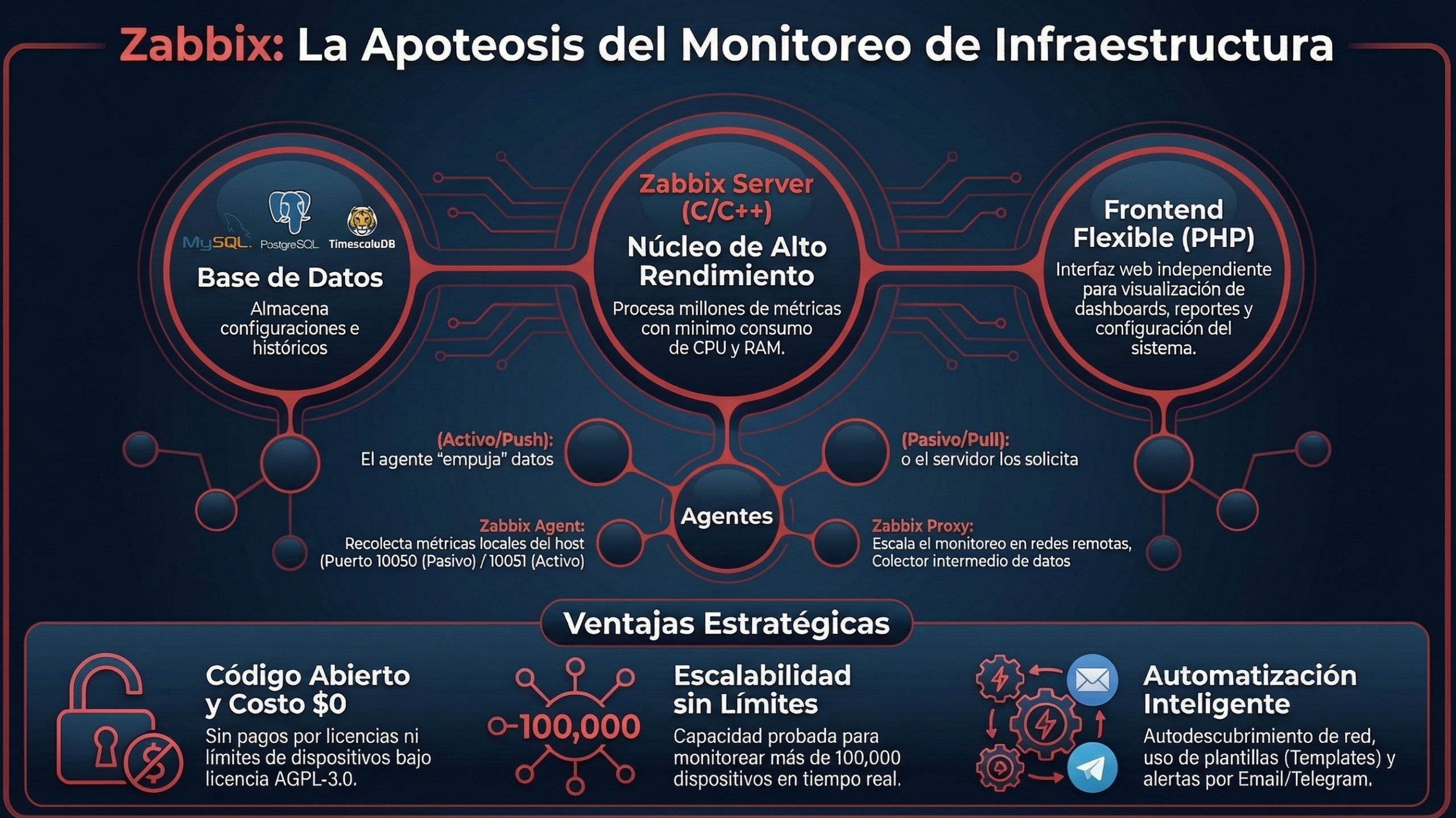 Zabbix image